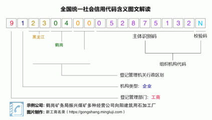 建筑用石加工的規(guī)范化發(fā)展與礦區(qū)經(jīng)濟(jì)轉(zhuǎn)型路徑——以鶴崗礦務(wù)局振興煤礦向陽(yáng)建筑用石加工廠為例